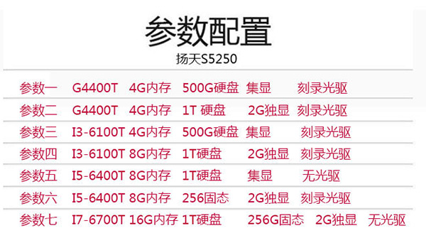 扬天S5250商用一体机配置