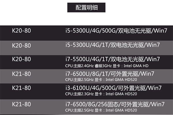 联想昭阳K21超薄办公笔记本配置