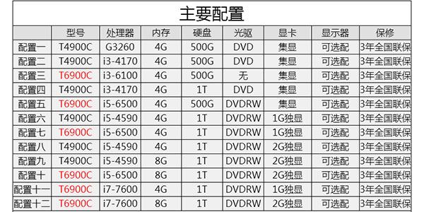 T4900c配置