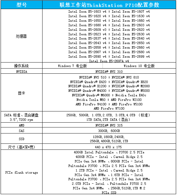 联想工作站ThinkStation P710