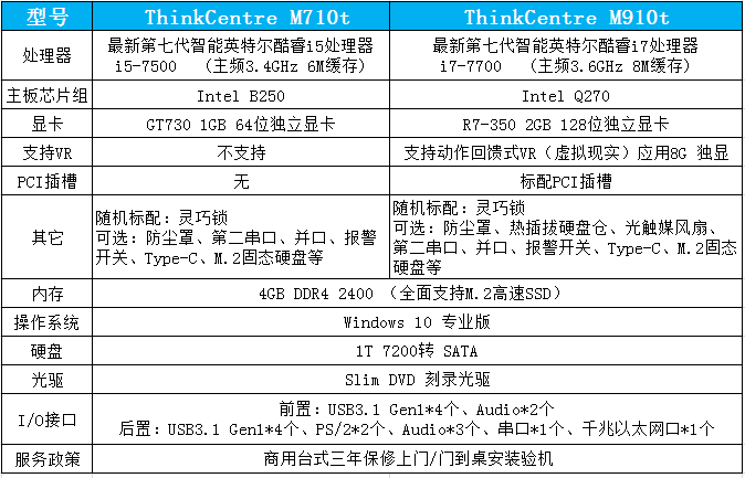 联想办公电脑ThinkCentre M910t台式机