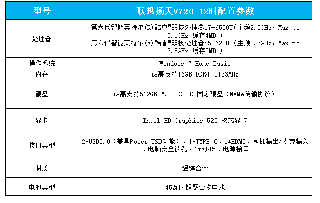 联想扬天v720-12时办公笔记本