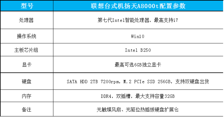 扬天A8800t参数配置图表