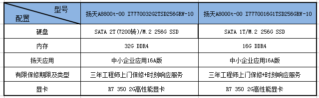 A8000T不同配置区分