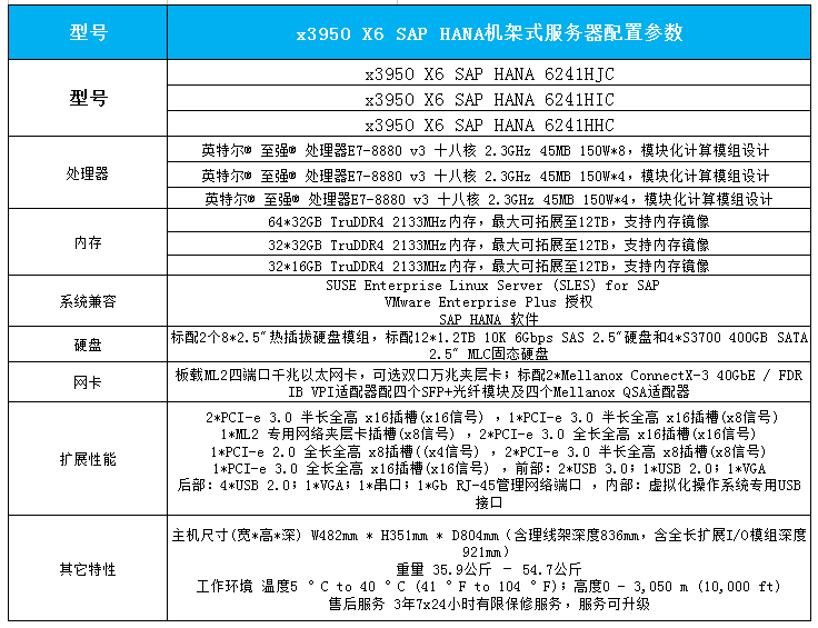 x3950 X6 SAP HANA机架式服务器产品参数