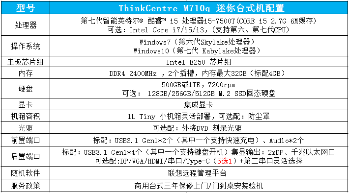 联想办公电脑ThinkCentre M710q