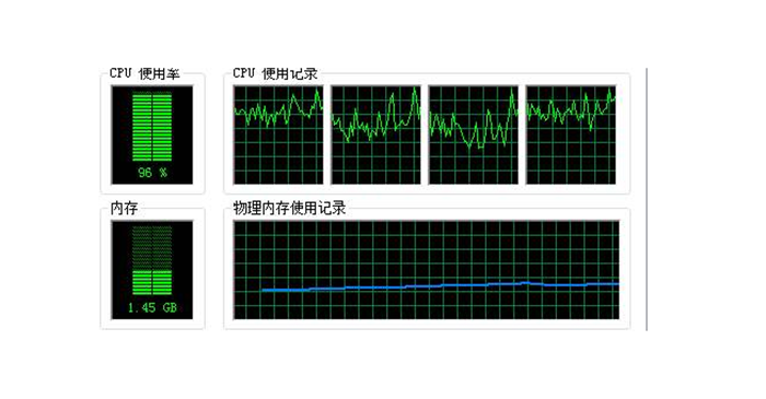 CPU占有率高