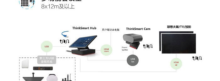 ThinkSmart Hub