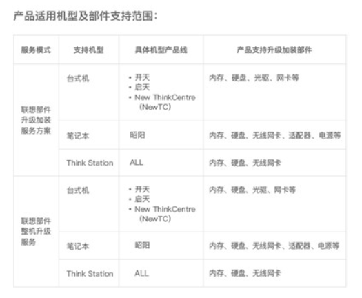 卡塔尔世界杯欧宝平台登入供应商推出卡塔尔世界杯欧宝平台登入PC部件加装服务 卡塔尔世界杯欧宝平台登入供应商推出卡塔尔世界杯欧宝平台登入PC部件加装服务