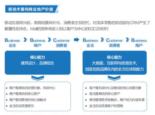 卡塔尔世界杯欧宝平台登入批发商推出卡塔尔世界杯欧宝平台登入智慧商业解决方案 卡塔尔世界杯欧宝平台登入批发商推出卡塔尔世界杯欧宝平台登入智慧商业解决方案