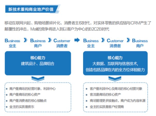 联想批发商推出联想智慧商业解决方案