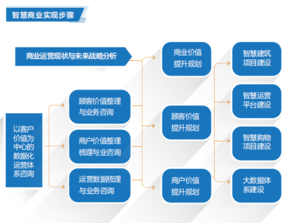 卡塔尔世界杯欧宝平台登入批发商推出卡塔尔世界杯欧宝平台登入智慧商业解决方案 卡塔尔世界杯欧宝平台登入批发商推出卡塔尔世界杯欧宝平台登入智慧商业解决方案