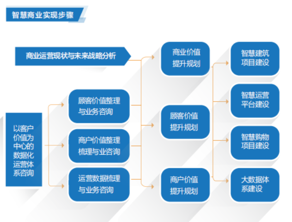 联想批发商推出联想智慧商业解决方案