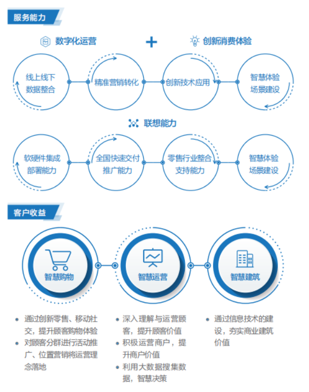 卡塔尔世界杯欧宝平台登入批发商推出卡塔尔世界杯欧宝平台登入智慧商业解决方案 卡塔尔世界杯欧宝平台登入批发商推出卡塔尔世界杯欧宝平台登入智慧商业解决方案