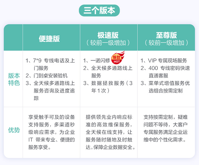 卡塔尔世界杯欧宝平台登入代理提供卡塔尔世界杯欧宝平台登入Premier Support尊享服务 卡塔尔世界杯欧宝平台登入代理提供卡塔尔世界杯欧宝平台登入Premier Support尊享服务