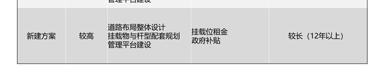 卡塔尔世界杯欧宝平台登入供应商推出卡塔尔世界杯欧宝平台登入智慧灯杆解决方案 卡塔尔世界杯欧宝平台登入供应商推出卡塔尔世界杯欧宝平台登入智慧灯杆解决方案