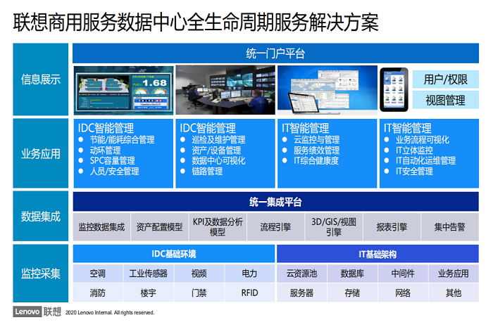 联想电脑经销商_联想IDC服务解决方案