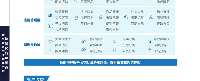 卡塔尔世界杯欧宝平台登入供应商推出卡塔尔世界杯欧宝平台登入智慧书业解决方案