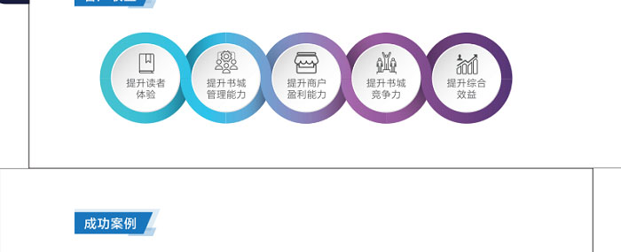 卡塔尔世界杯欧宝平台登入供应商推出卡塔尔世界杯欧宝平台登入智慧书业解决方案