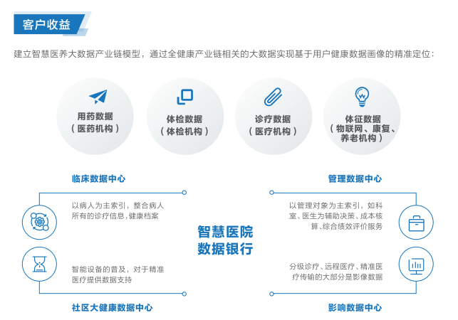 卡塔尔世界杯欧宝平台登入智慧医养解决方案由北京卡塔尔世界杯欧宝平台登入总代理提供 卡塔尔世界杯欧宝平台登入智慧医养解决方案由北京卡塔尔世界杯欧宝平台登入总代理提供