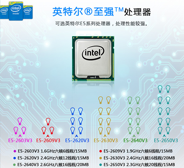 联想ThinkServer RD350服务器配置