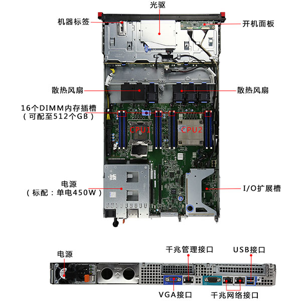 联想ThinkServer RD350服务器端口