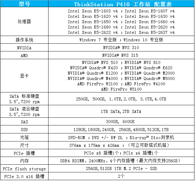 联想工作站ThinkStation P410