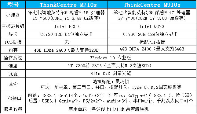 联想ThinkCentre M910s办公电脑