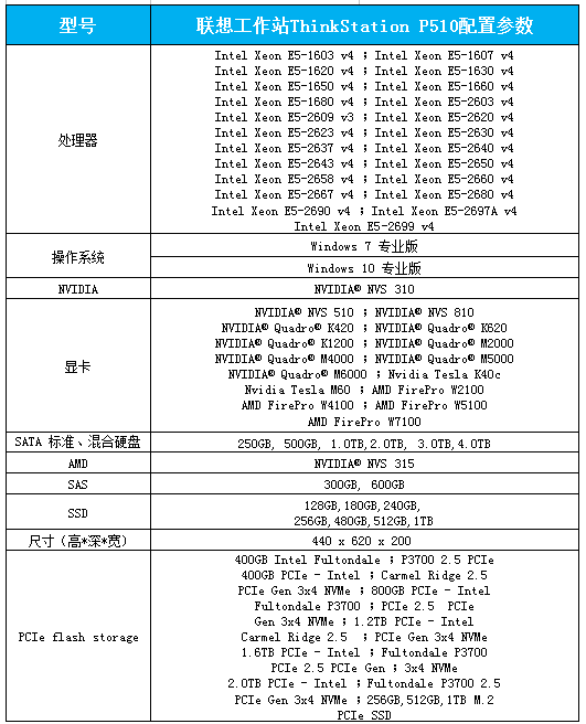 联想工作站ThinkStation P510