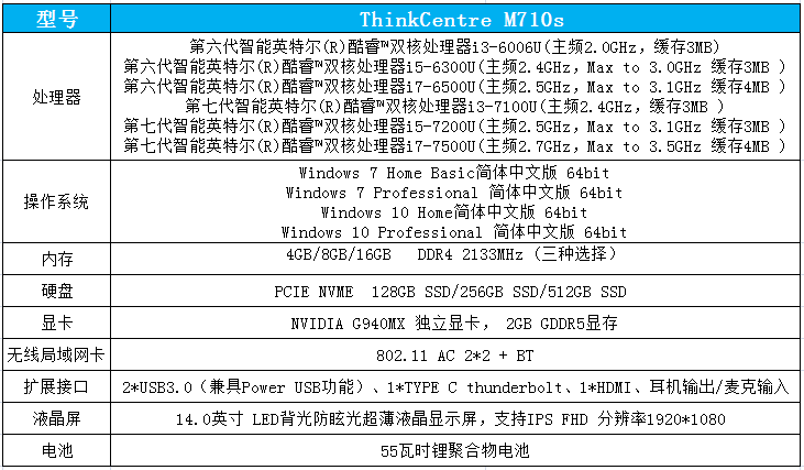 联想昭阳K42商务办公本配置