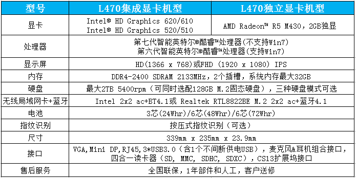 联想ThinkPad L470商务本配置