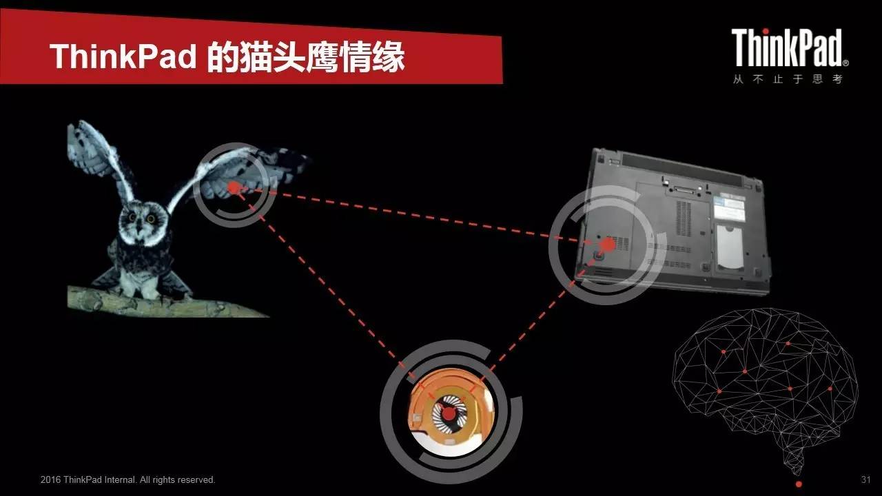 ThinkPad鹰翼扇热
