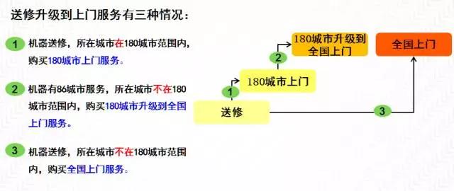 联想电脑