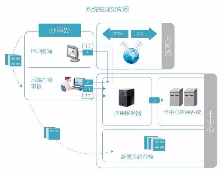 联想解决方案