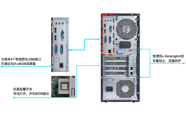 联想ThinkCentre M安全办公台式机