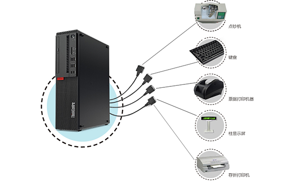 联想ThinkCentre M710s台式机