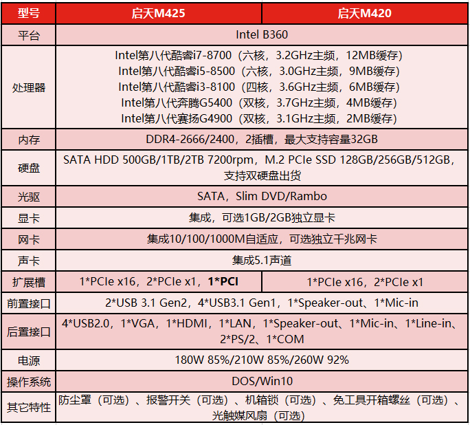 启天M420台式机配置表