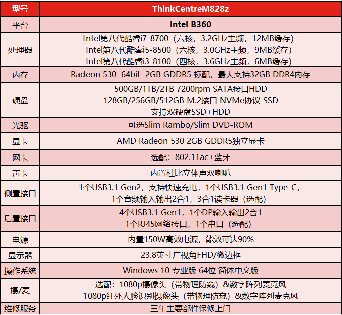 ThinkCentre M828z