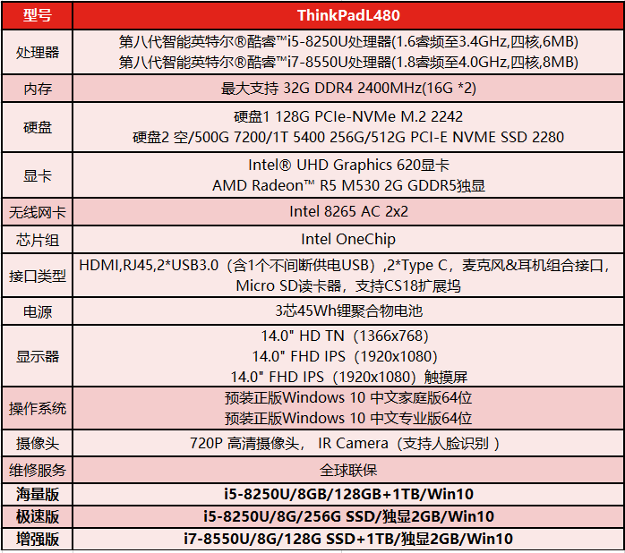 ThinkPadL480配置