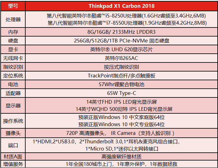 ThinkpadX1 Carbon 2018超薄本配置