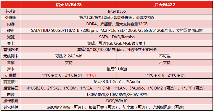启天M422配置表