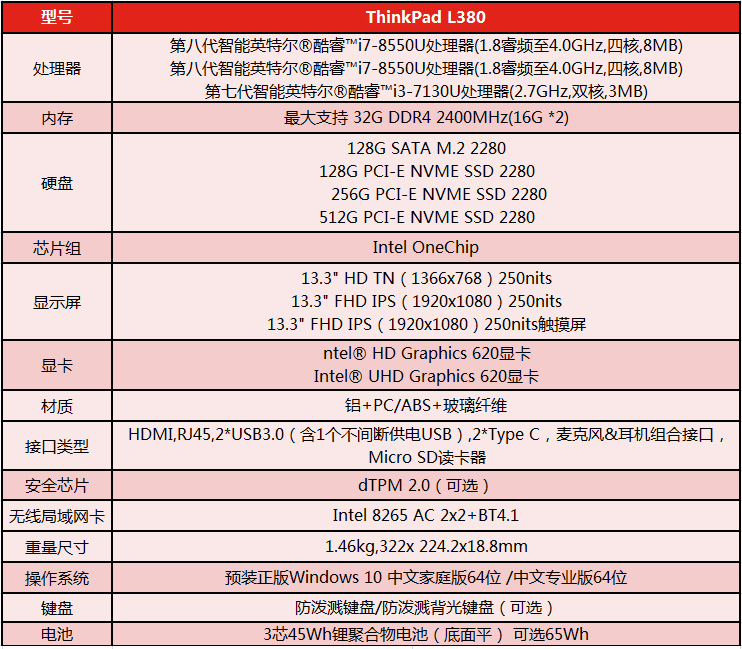 ThinkPadL380配置