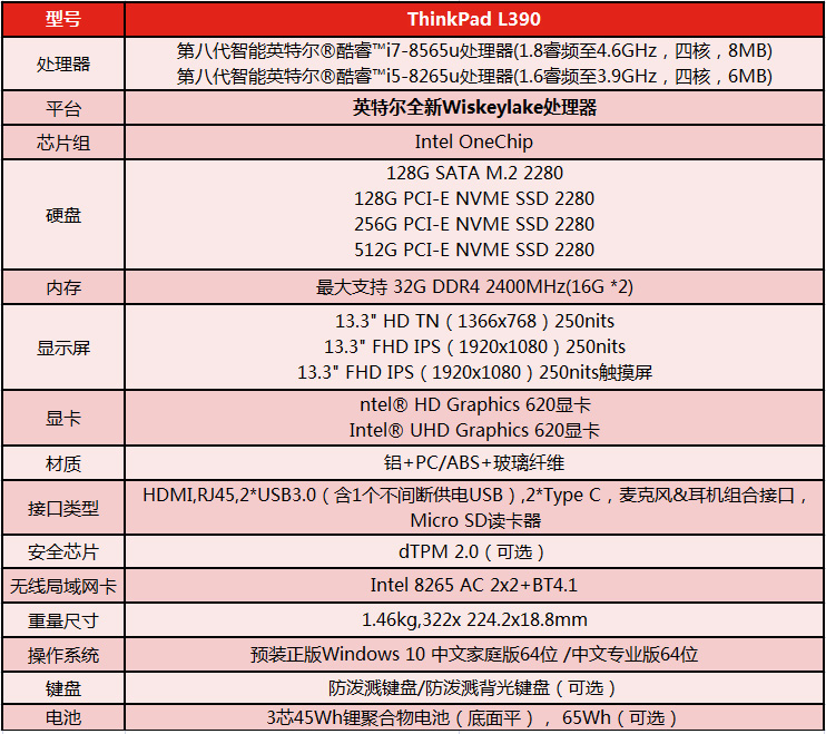 ThinkPadL390配置