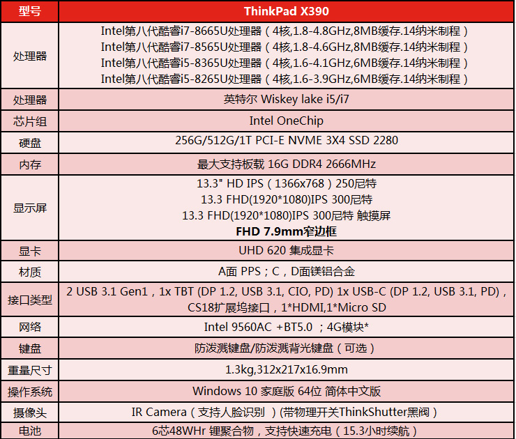 ThinkPad X390配置