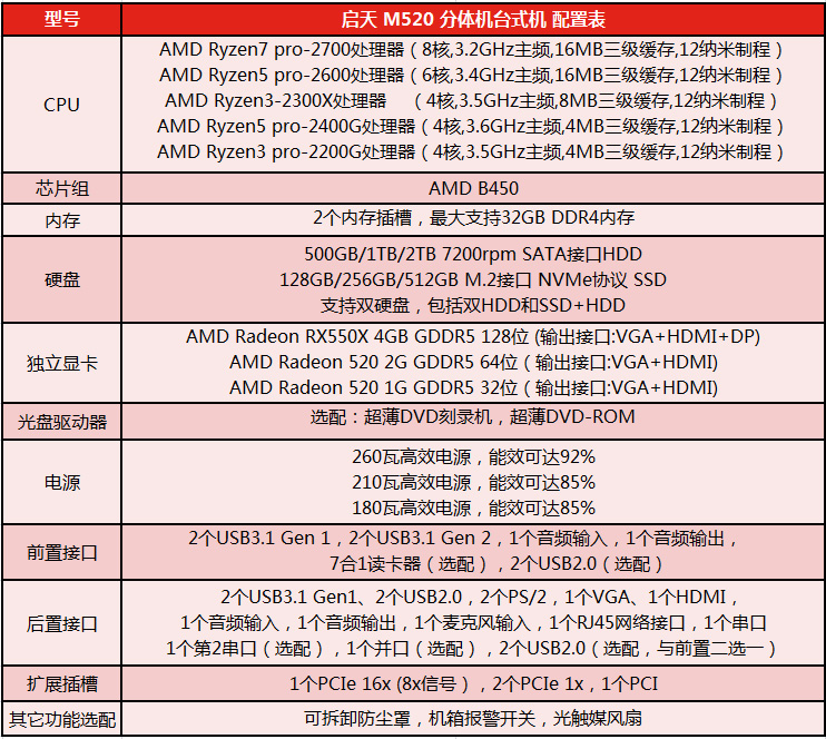 启天m520配置