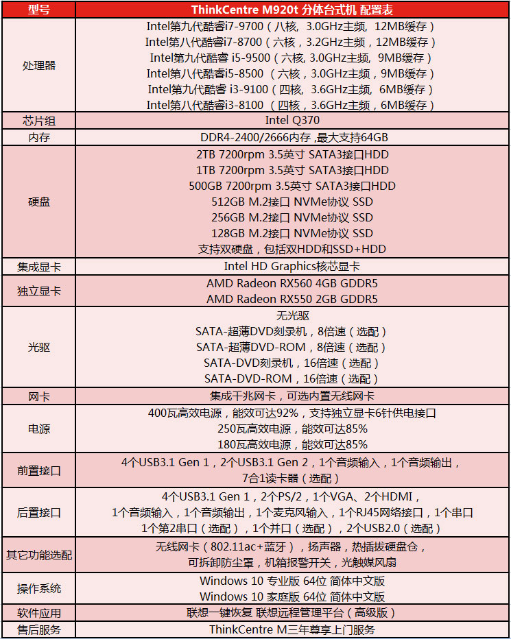 ThinkCentre M920t配置
