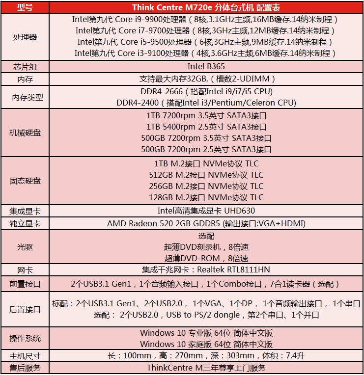 ThinkCentre M720e配置