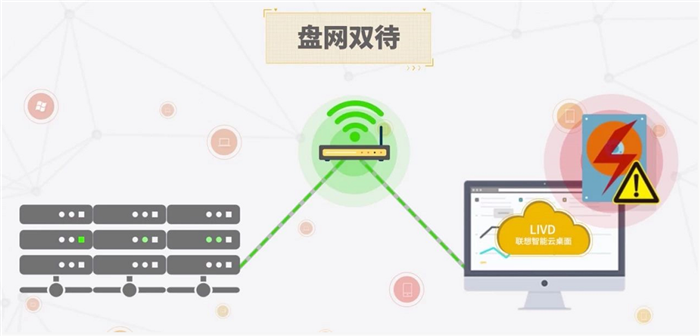 联想桌面技术