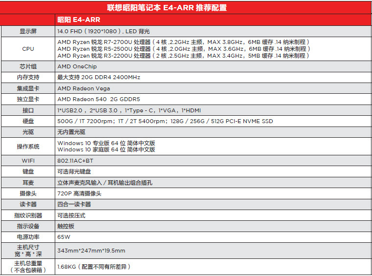 昭阳E4-ARR配置