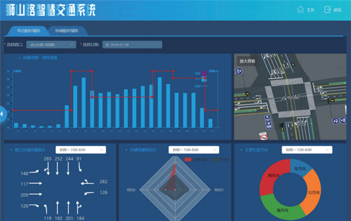 狮山路智慧交通系统